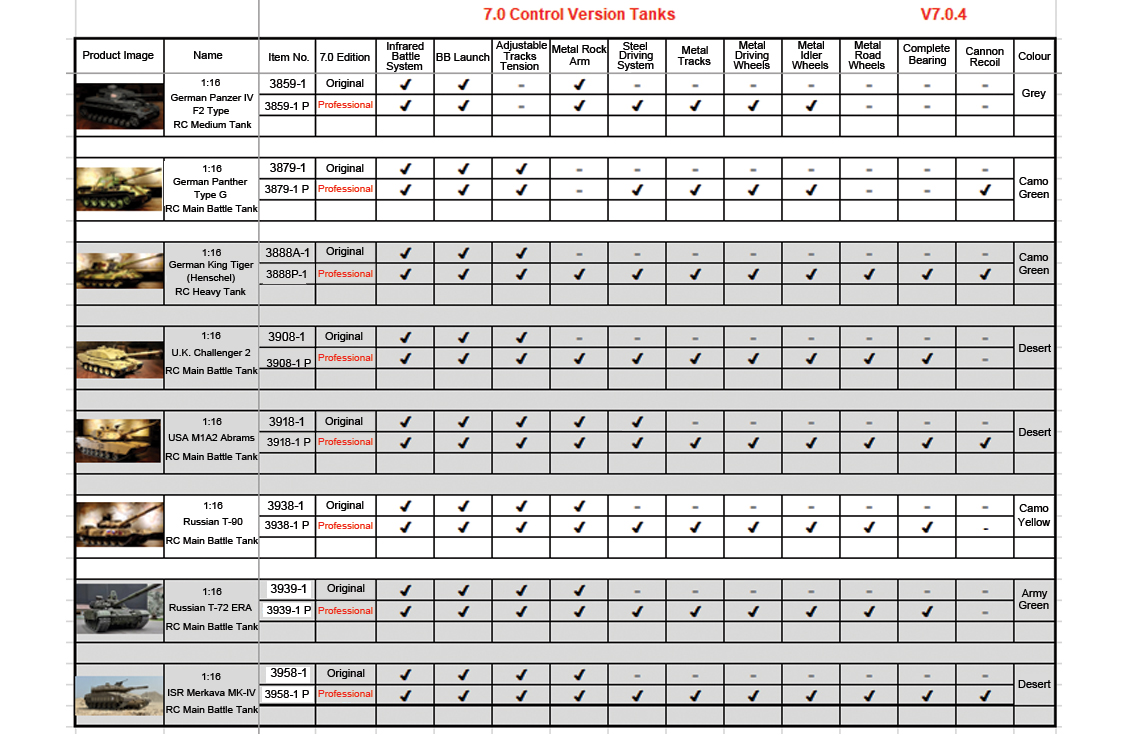 HENG LONG 1/16 M1A2 ABRAMS STEEL GEARBOX RTR TANK - Image 5